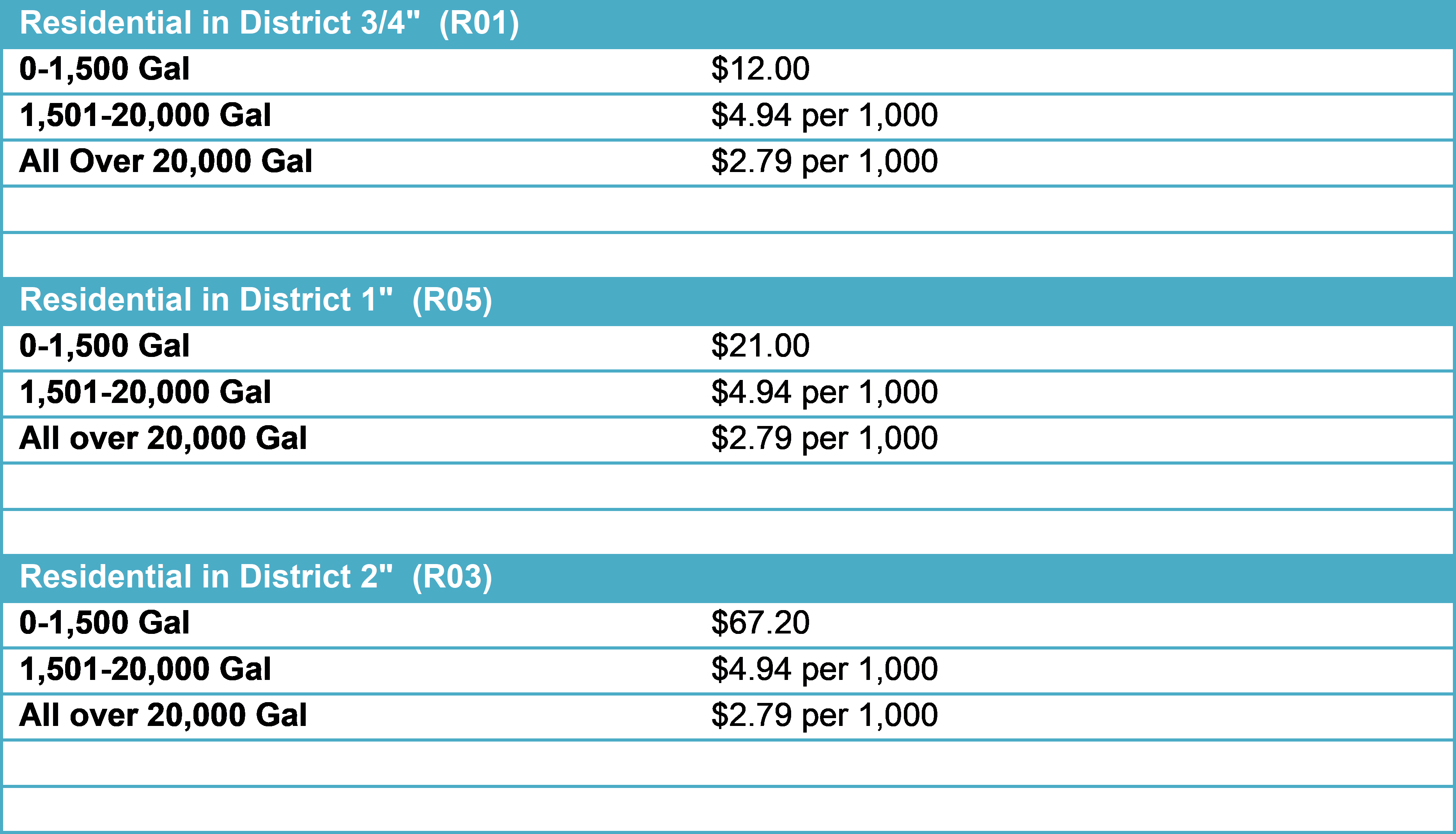 Residential Water Service (In District) Cleveland County NC Water