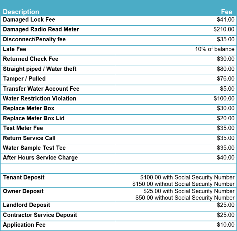 Miscellaneous Fees Cleveland County NC Water